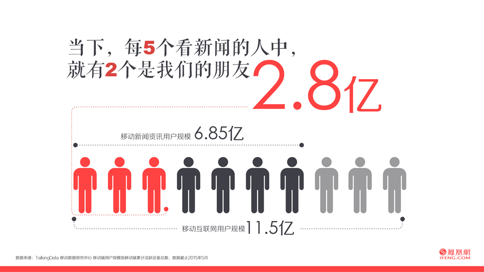 鳳凰網廣告投放推廣開戶