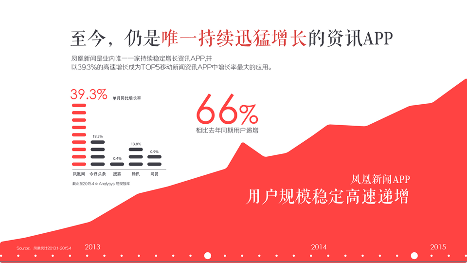 鳳凰網廣告投放推廣開戶