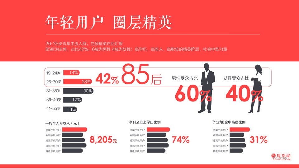 鳳凰網廣告投放推廣開戶