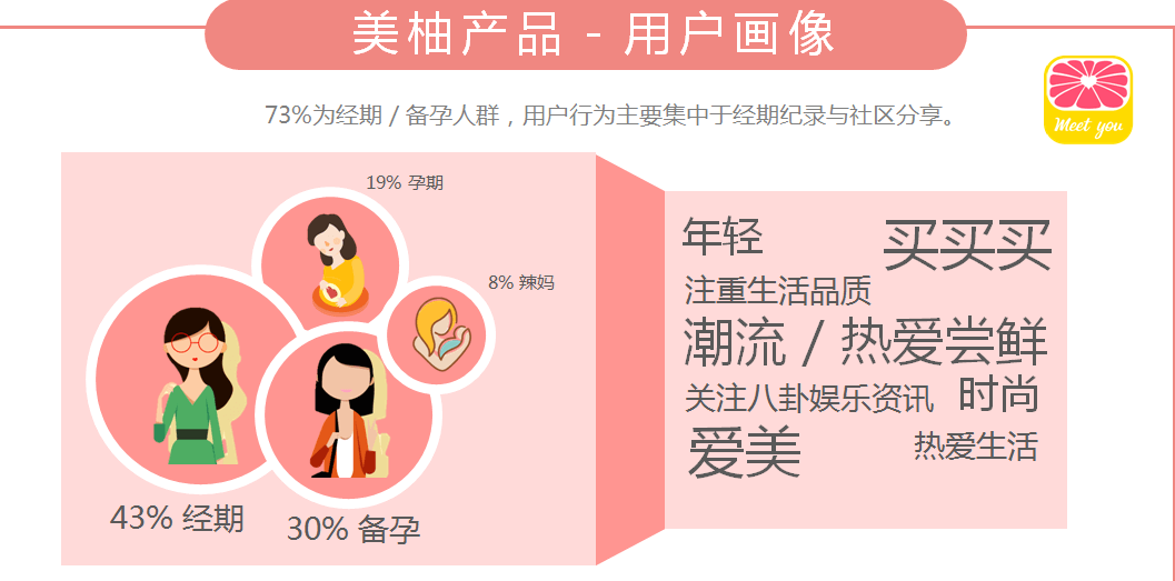 美柚女人通平臺|廣告開戶-美柚網(wǎng)廣告投放平臺