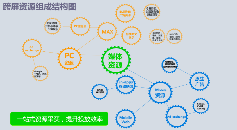 360搜索推廣|360點(diǎn)睛推廣開(kāi)戶(hù)