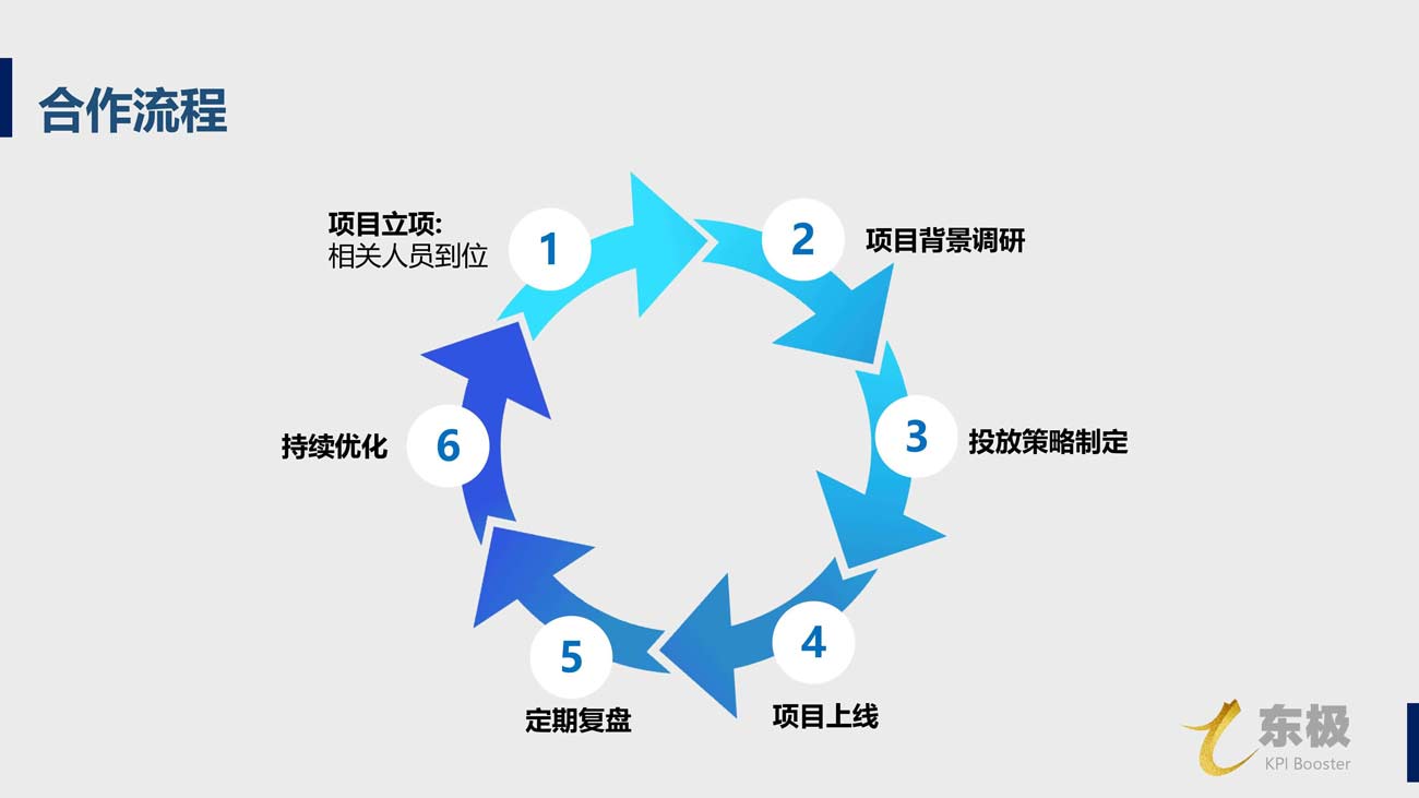 金鱗DSP廣告投放開戶推廣